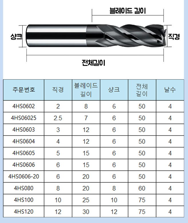4F 초경엔드밀 TiAlN코팅 HRC60 4HS0602-2파이 외