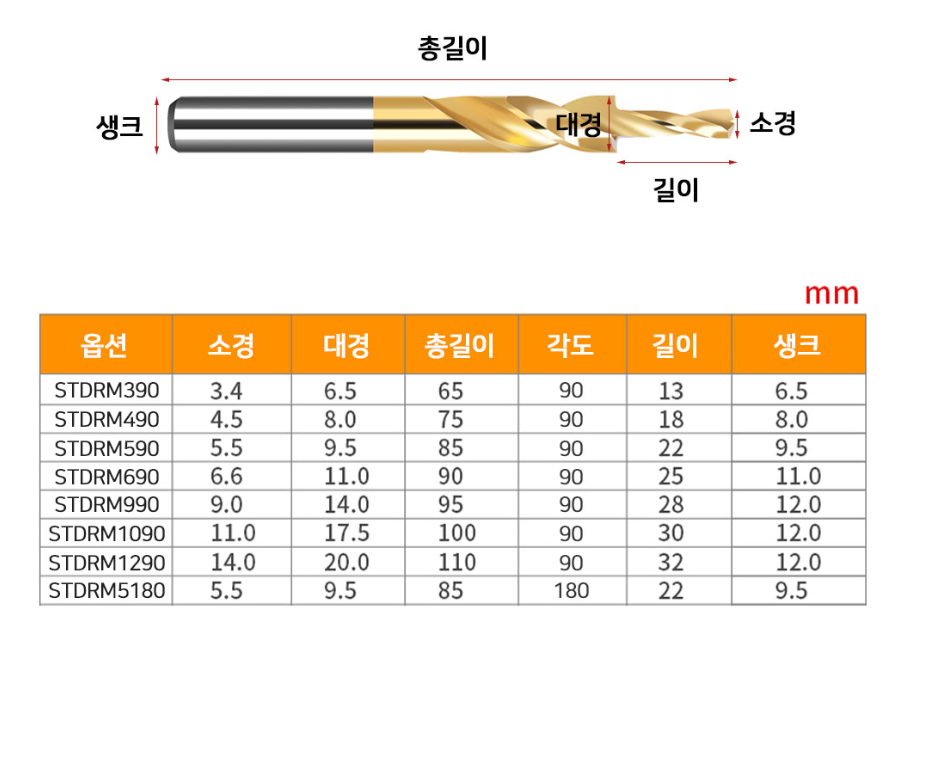 카운터보어 3X90도부터 카운터싱크 스탭 드릴 보아 코발트 스텝드릴 180도