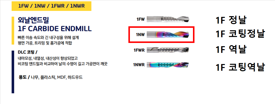 1NW 정날 업컷 코팅 초경 엔드밀 모음 3.17파이- 12파이 DLC코팅 1F