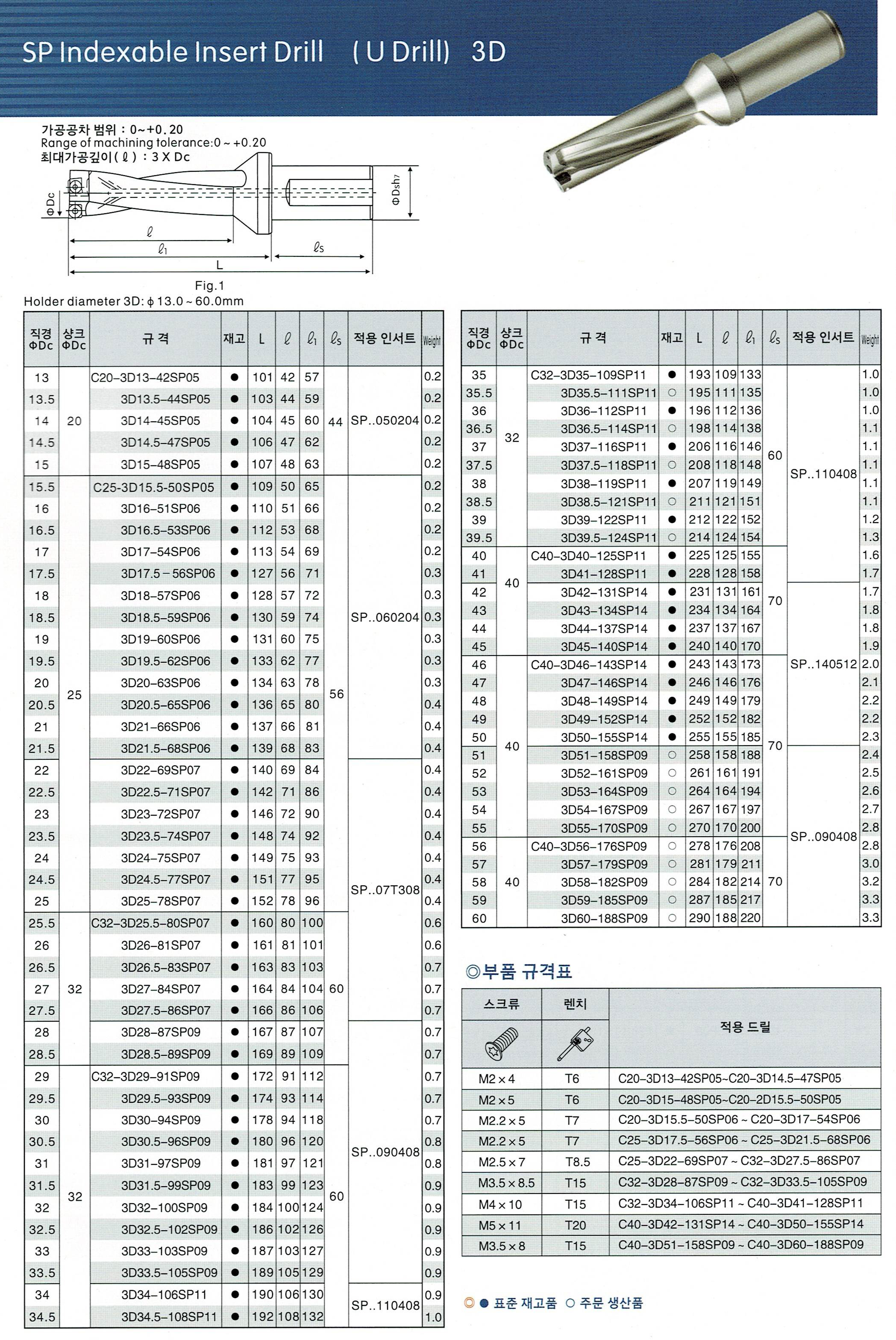 백제 T 드릴 2D 3D 4D 5D 사이드락 SPMG 인서트팁 모음