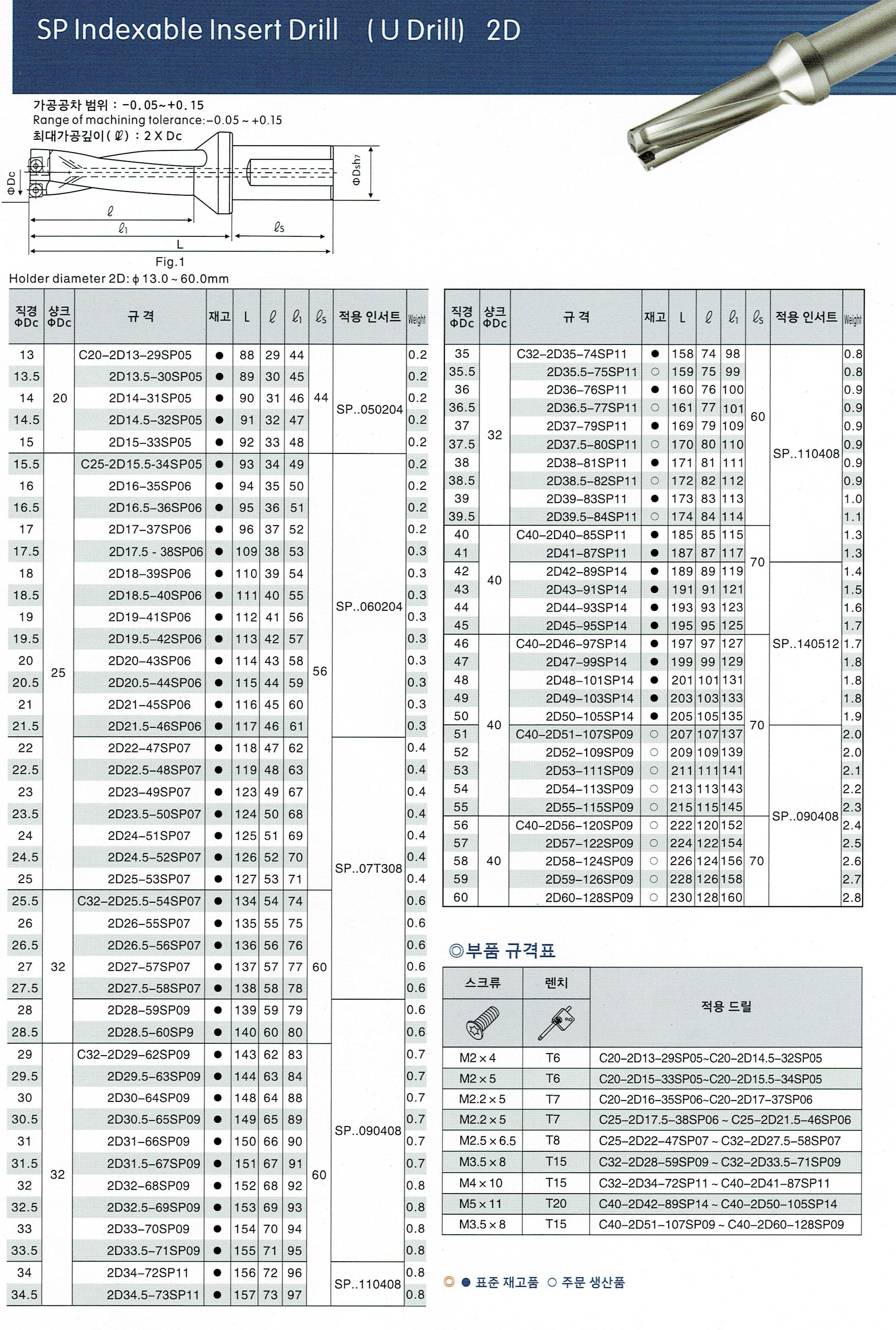 백제 T 드릴 2D 3D 4D 5D 사이드락 SPMG 인서트팁 모음