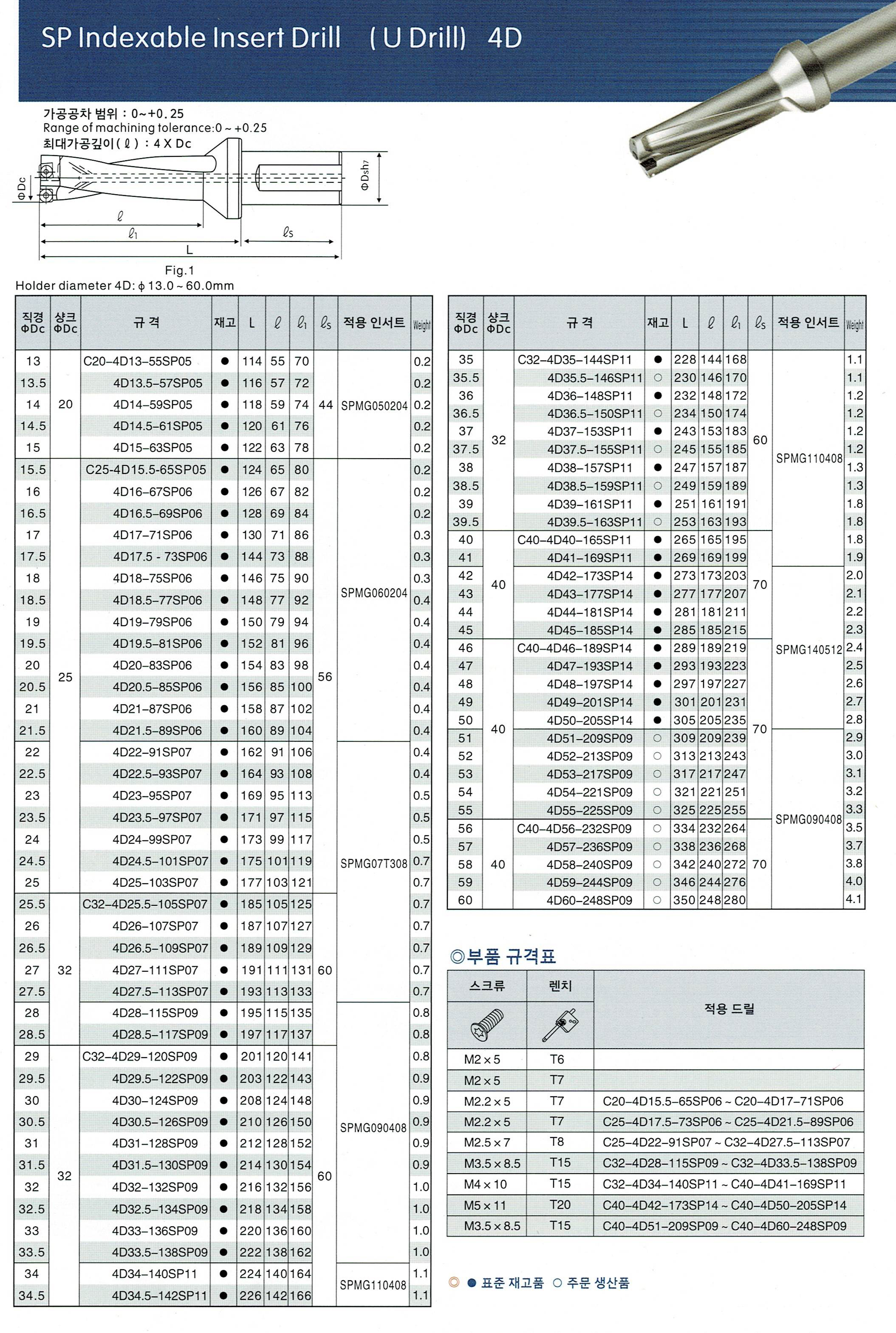 백제 T 드릴 2D 3D 4D 5D 사이드락 SPMG 인서트팁 모음