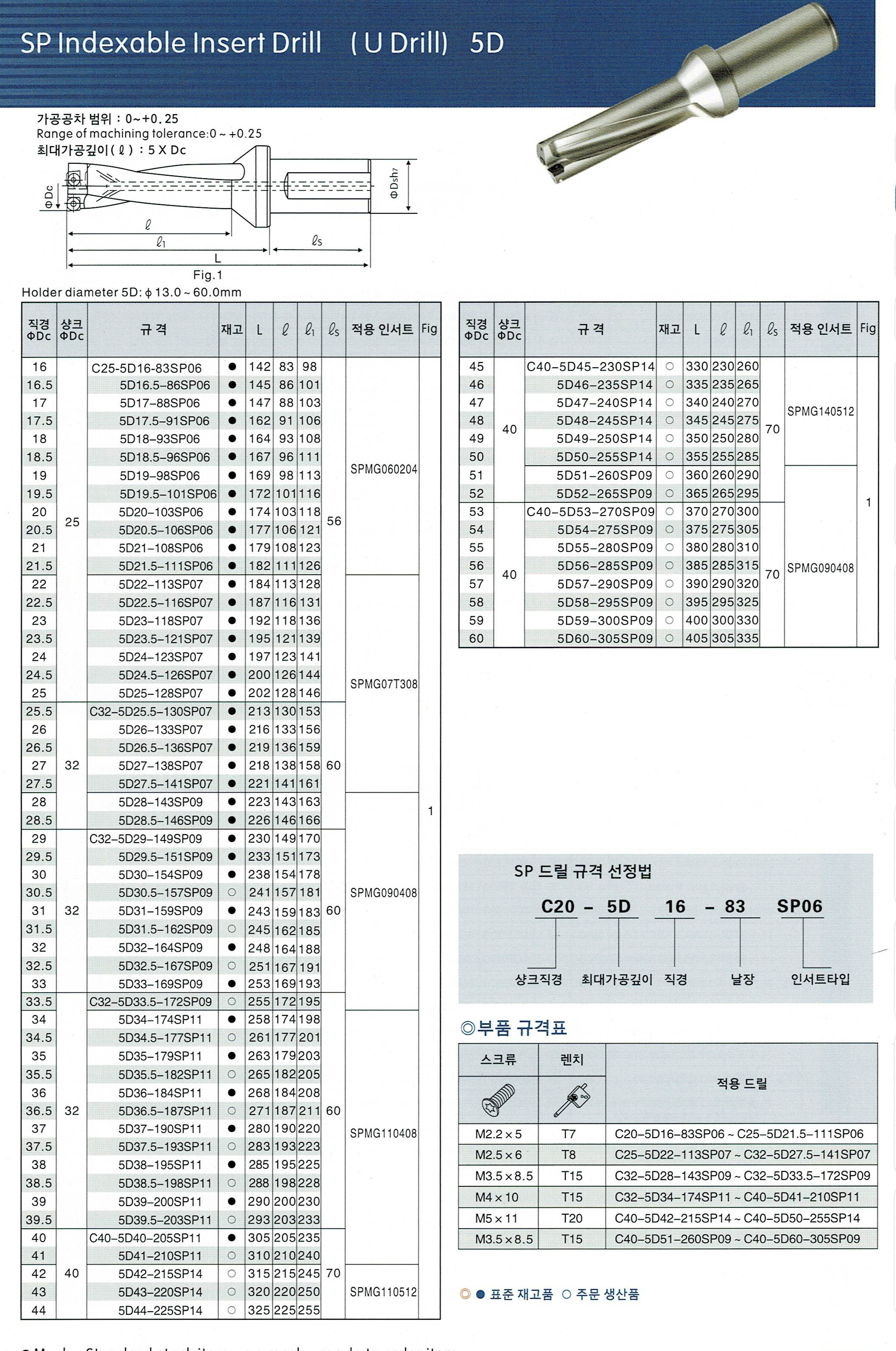 백제 T 드릴 2D 3D 4D 5D 사이드락 SPMG 인서트팁 모음