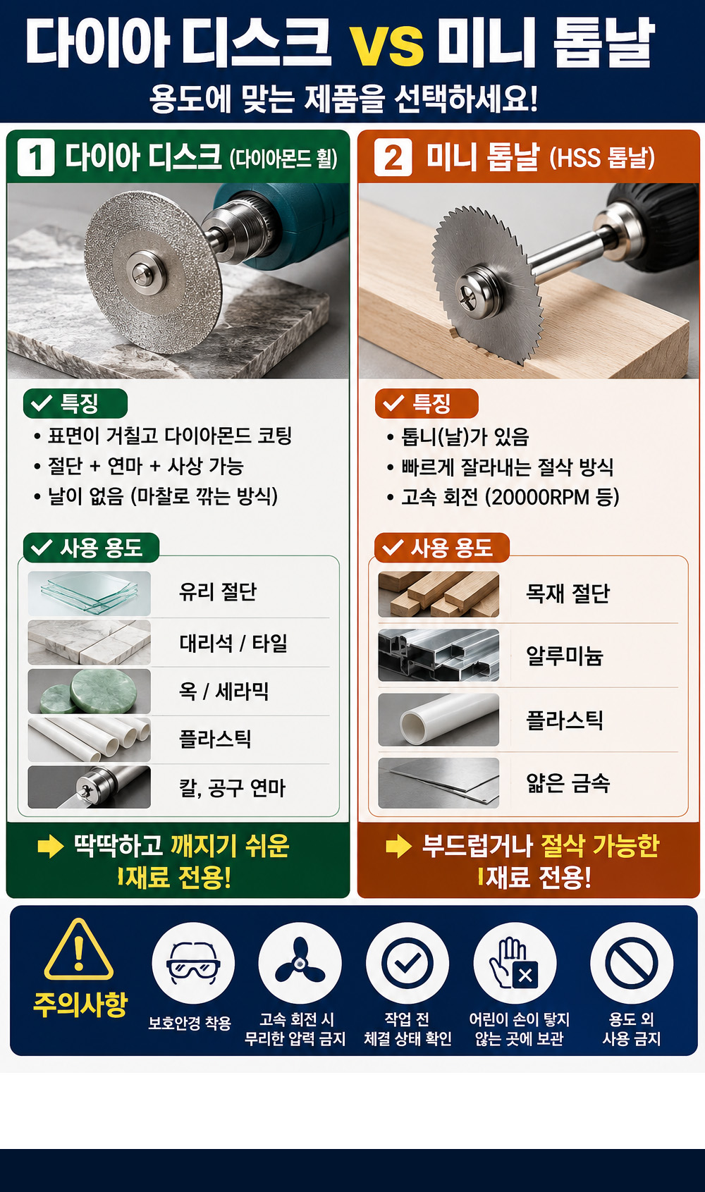 HSS 미니 원형톱날 6종 세트 3.17mm 샹크 포함 절단 디스크 커팅휠