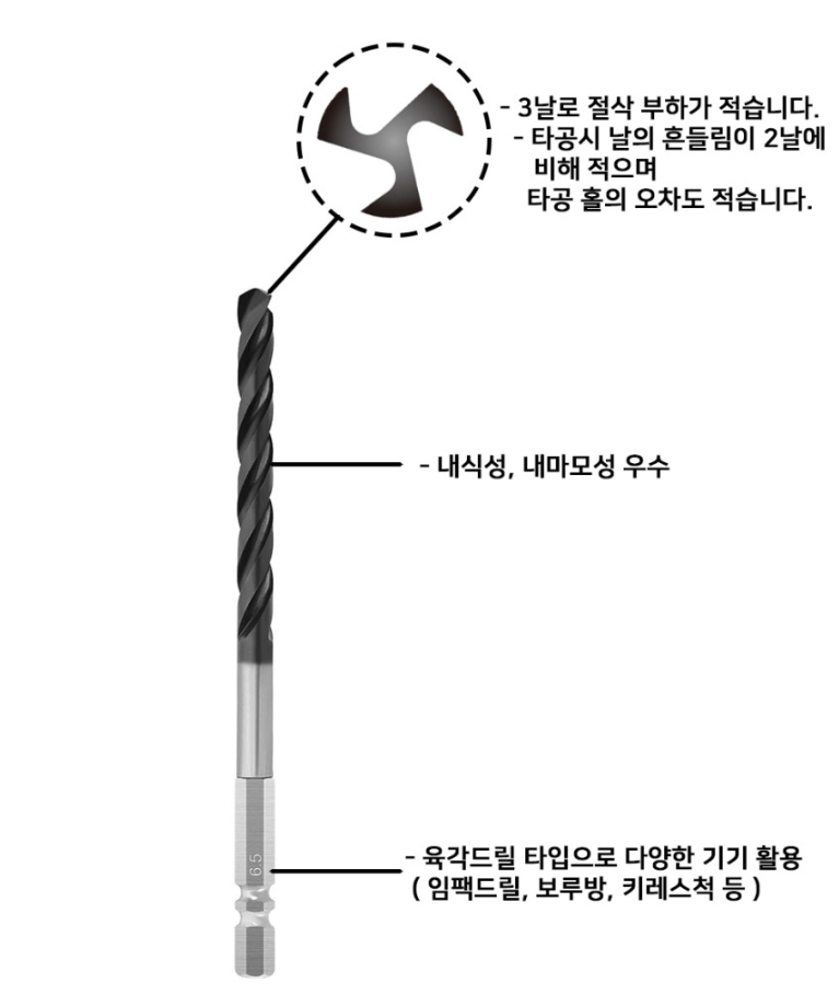 육각드릴비트 코발트 서스 드릴 3중날 기리 3mm
